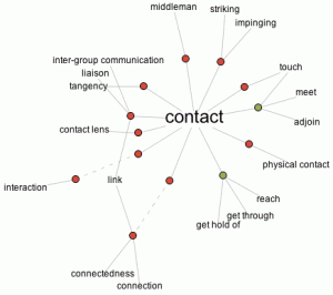 Contact Word Map