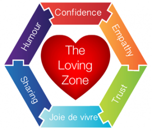 The Loving Zone